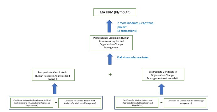 Articulation Path